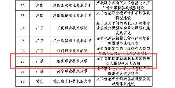 图2公告附件截图