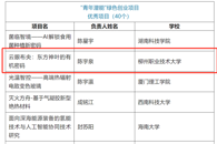喜讯：bb贝博项目入围“青年潜能”绿色创业项目50强