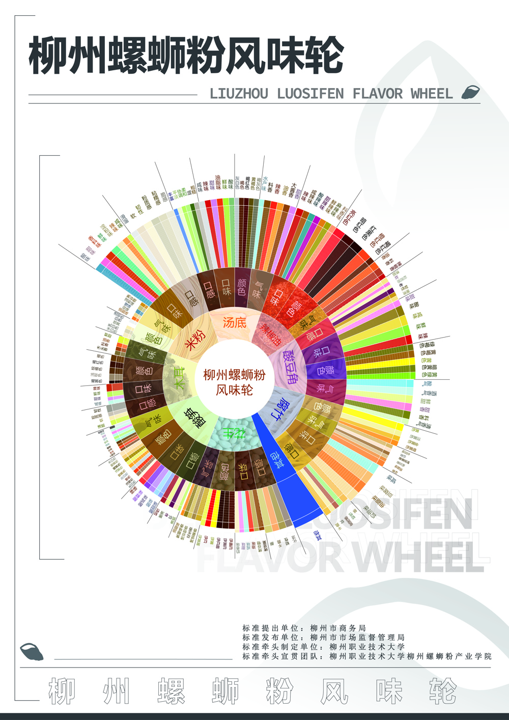 柳州螺蛳粉风味轮竖版海报