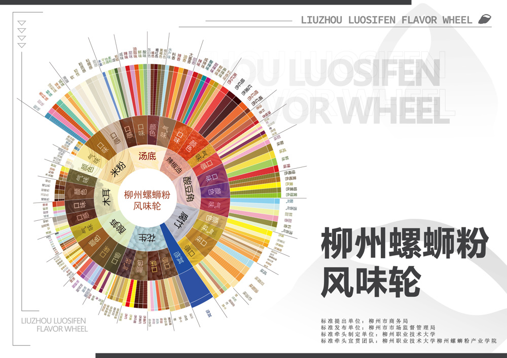 柳州螺蛳粉风味轮横版海报