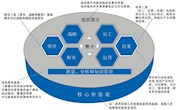 从优秀到卓越：打造职业院校“质量管理新高地”的柳职院