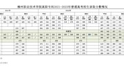 bb贝博艾弗森官网(原柳州职业技术学院)高职专科2021-2023年普通高考招生录取分数情况